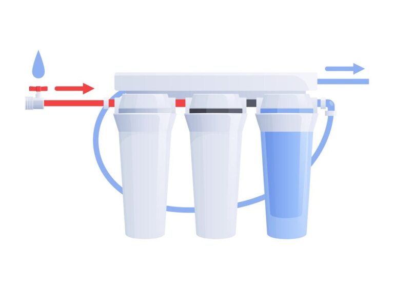 Step-by-Step Guide to Choosing the Best Water Filtration System​-Wellness Water Purification